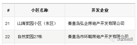 办证难怎么解决房产证遗留问题,房产证难办的小区有了新进展