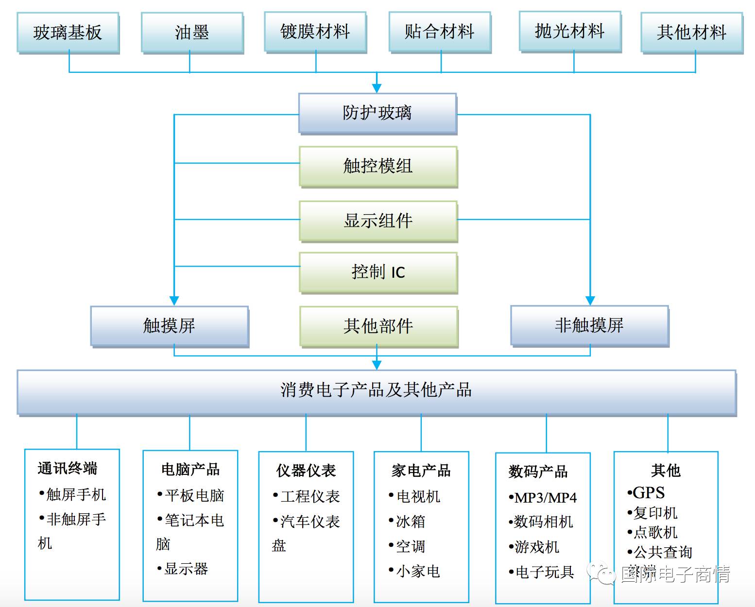 蓝思科技董事长女首富,蓝思科技股价是否被低估