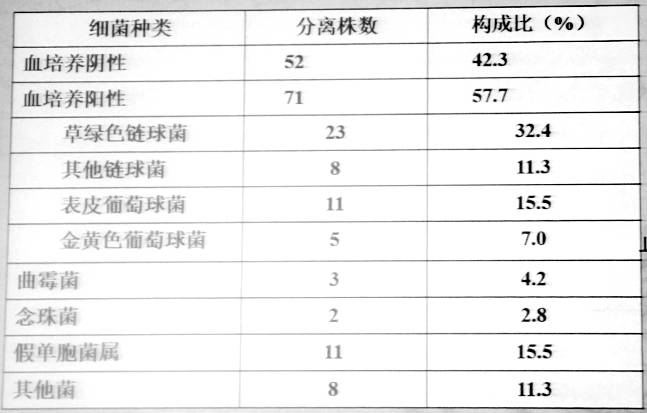 感染性心内膜炎最重要辅助检查,感染性心内膜炎护考知识点