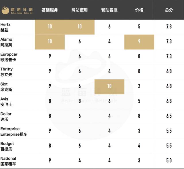 国际自驾租车公司,租车自驾全国低价租车