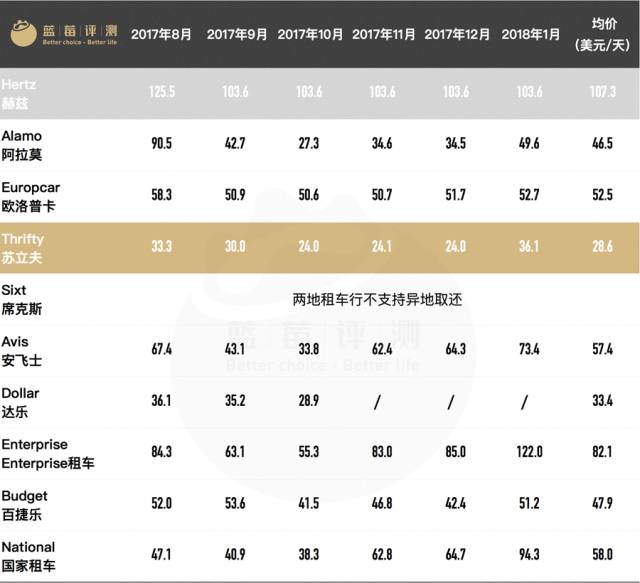 自驾免押金租车哪家好,上海自驾租车公司哪家好