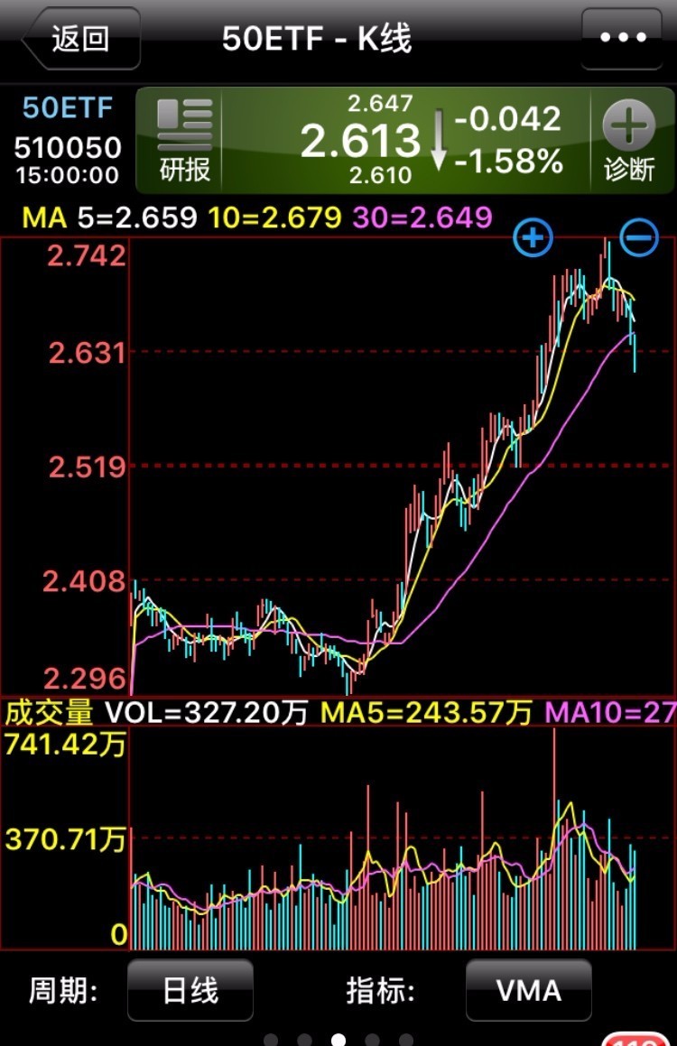 股市风向标,股市风向标每日直播