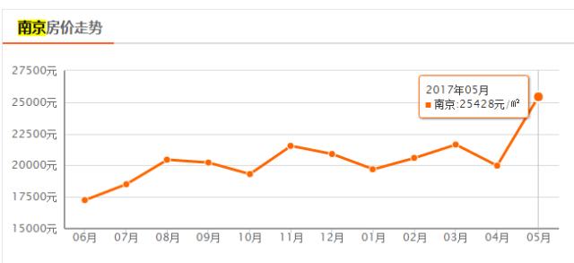 2017江苏省平均工资出炉,江苏2020工资平均水平