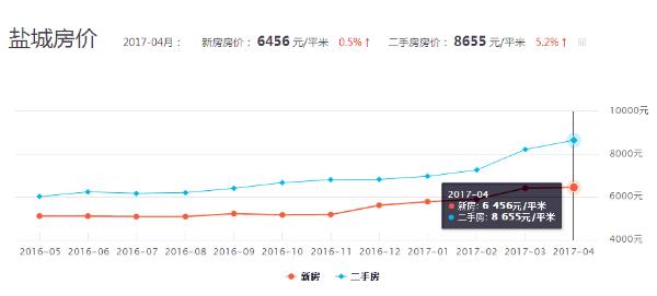 2017江苏省平均工资出炉,江苏2020工资平均水平