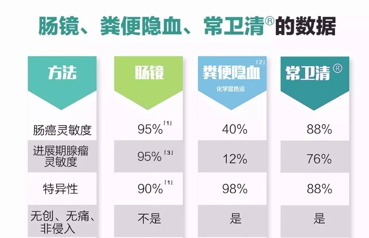 “大咖”直播预告第三弹丨跟肠癌saybyebye！