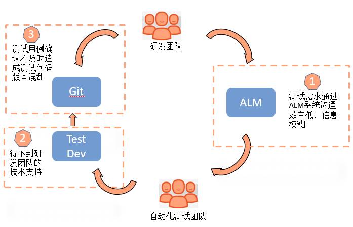 企业saas软件数字化转型,saas系统测试主要做什么