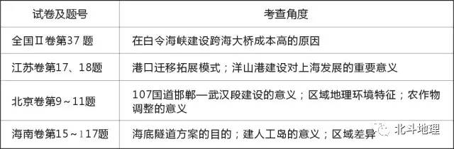地理高考试卷试题分析,高考地理试题分析答案详解