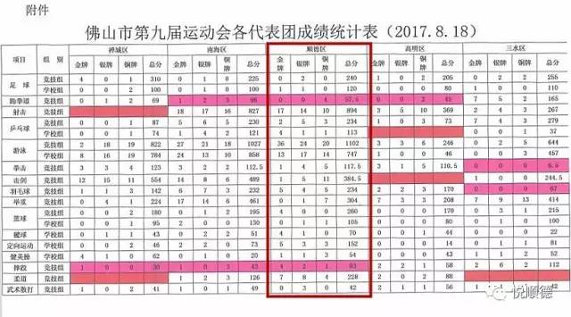 佛山市第十届运动会200米,佛山十强奖牌