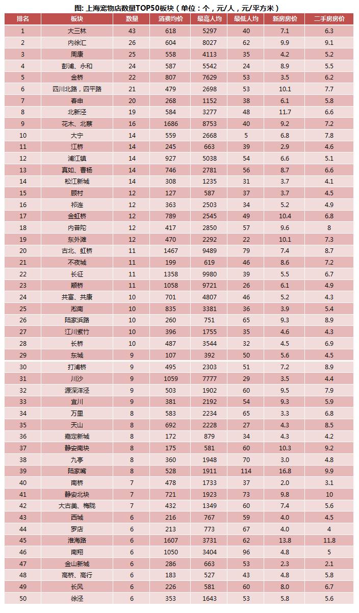 闲逛魔都上海,铲屎官必去的高级宠物店