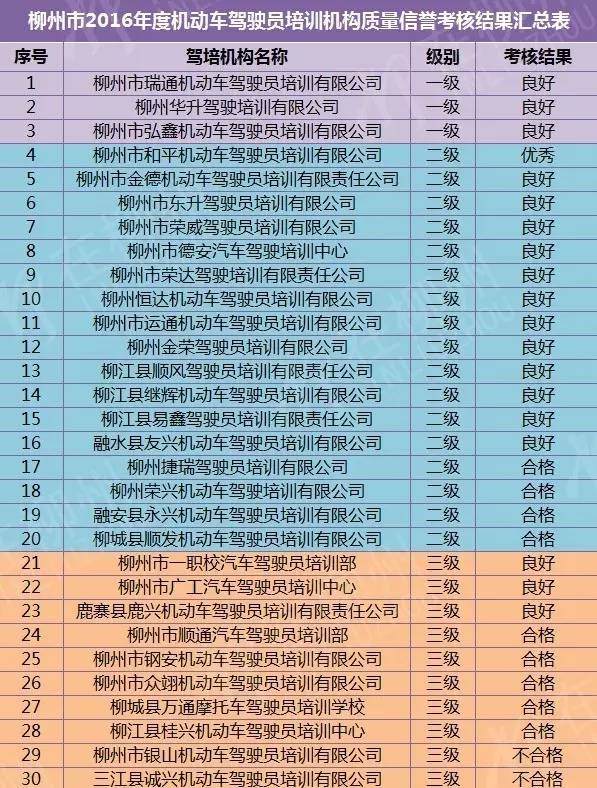 柳州驾校哪个等级最好,柳州哪家驾校最好又实惠