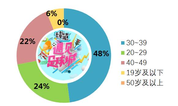 遇见足球城第一季吴昕武艺,遇见足球城吴昕郑恺小视频