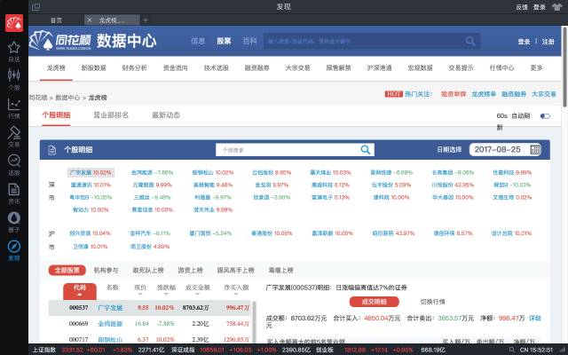 四大炒股平台,四大股票交易软件