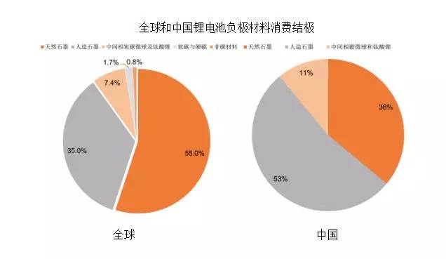 锂电池介绍视频,详解锂电池负极材料
