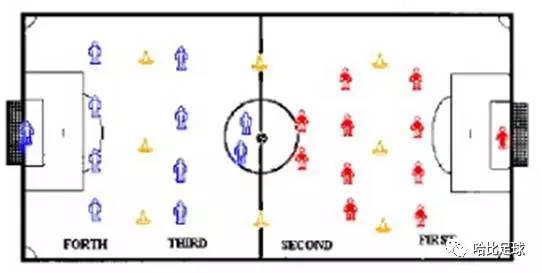 防守训练教案,低位防守训练教案