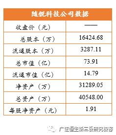 「极客点睛」随锐科技,835990.OC：产品、渠道、研发全方位布局，厉兵秣马蓄势下半年
