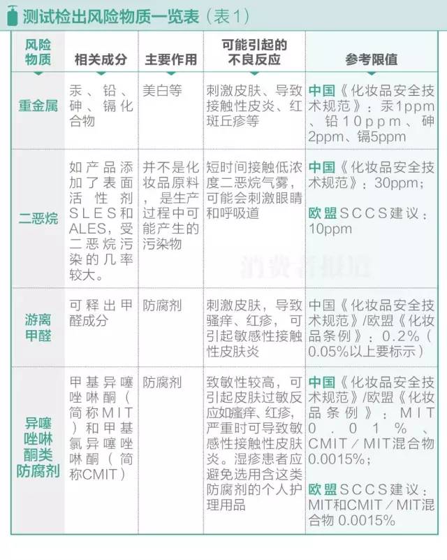 为啥海飞丝洗发水买不到正品,海飞丝不好的去屑洗发水测评