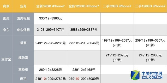 9块9共享iPhone，这里面门道真多