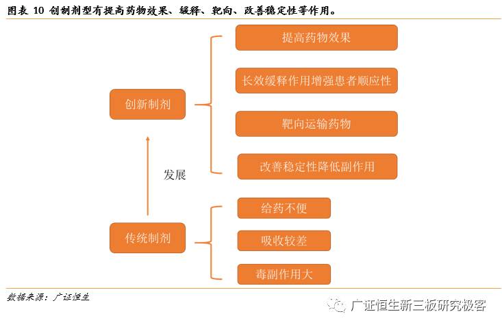 「金鳞榜」圣兆药物,832586：微球技术国内领先，后劲十足蓄势爆发