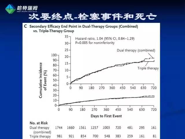房颤合并pci的抗凝治疗策略,房颤相关卒中抗凝策略