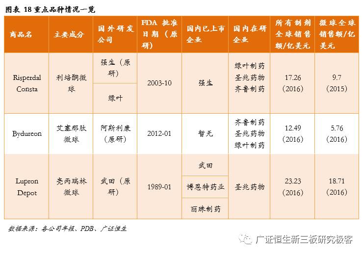 「金鳞榜」圣兆药物,832586：微球技术国内领先，后劲十足蓄势爆发