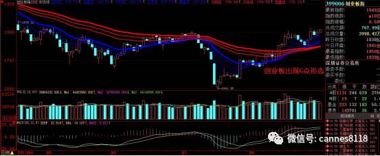 凯恩斯：重要信号！创业板翻倍机会来临