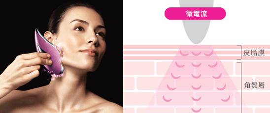 美容仪的干货分享,干货科普家用美容仪红黑榜