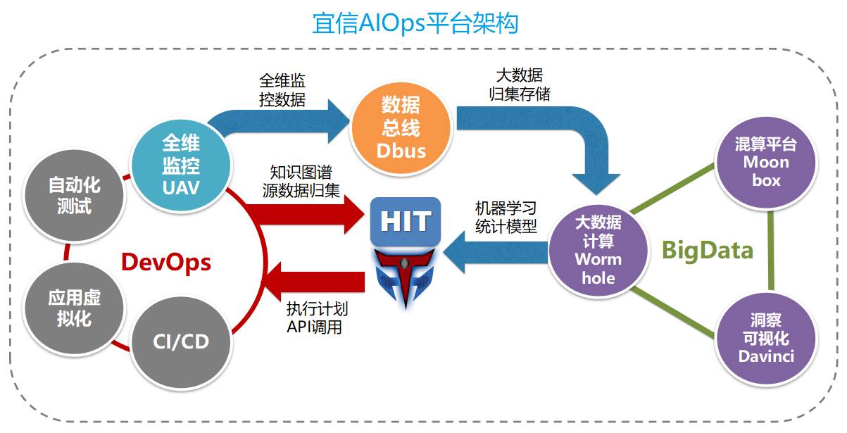 宜信ocr技术探索,宜信ehr系统