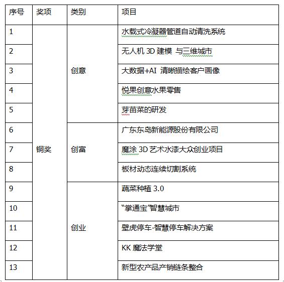 邮储银行创业创富大赛,银行创富大赛活动总结