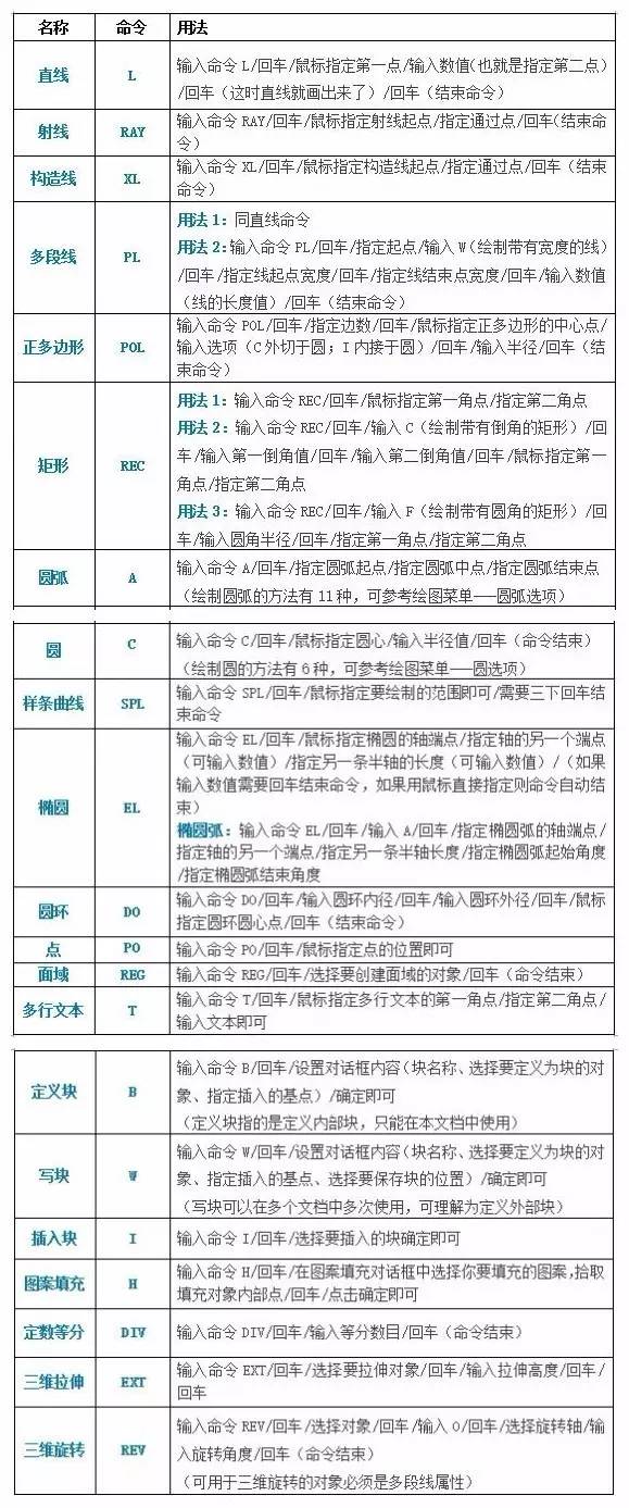 初学cad必学的20个快捷键,cad快捷键运用方法及技巧