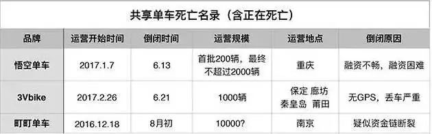 小鸣单车退不了押金怎么回事,小鸣单车没退押金怎么办