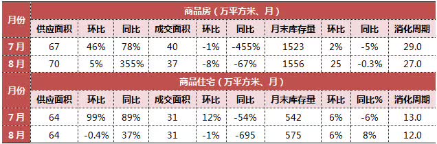 7分钟看懂楼市走势,70城近15年楼市走势图