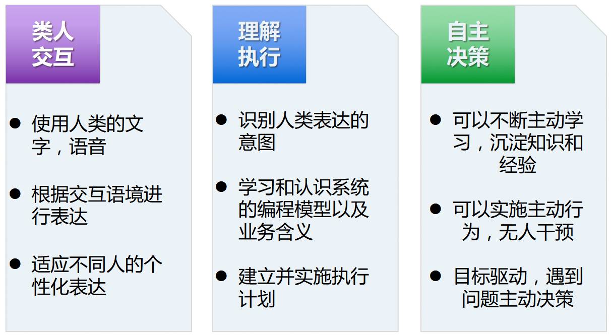 宜信ocr技术探索,宜信ehr系统