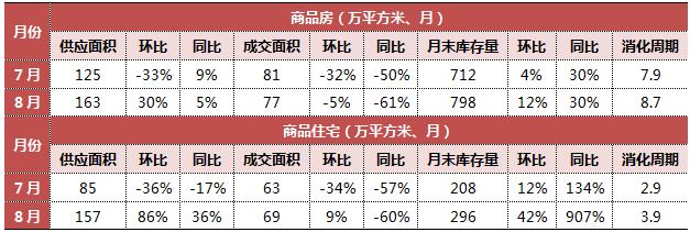 7分钟看懂楼市走势,70城近15年楼市走势图