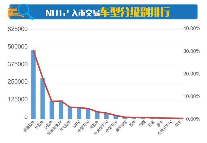 2023年电商市场行情,二手车交易市场2017年