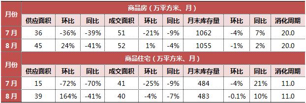 7分钟看懂楼市走势,70城近15年楼市走势图
