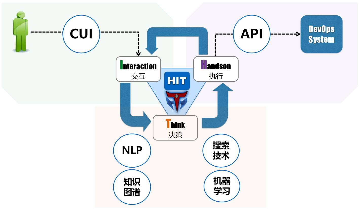 宜信ocr技术探索,宜信ehr系统