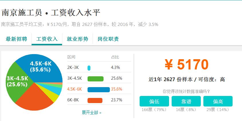 富士康的薪资水平,南京富士康工资待遇怎么样