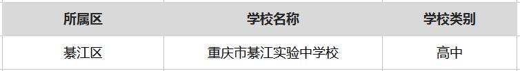 重庆最厉害的十所中学,重庆最厉害的5所大学