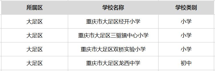 重庆最厉害的十所中学,重庆最厉害的5所大学