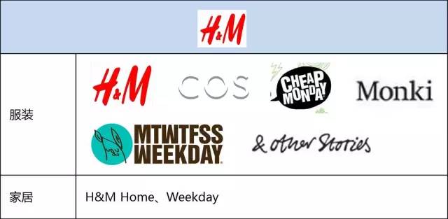 全球4大快时尚品牌,各大时尚集团旗下品牌