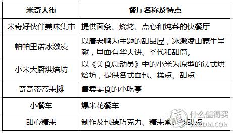 干货篇上海迪士尼游玩攻略,上海迪士尼省钱省时攻略