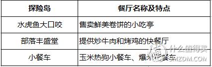 干货篇上海迪士尼游玩攻略,上海迪士尼省钱省时攻略