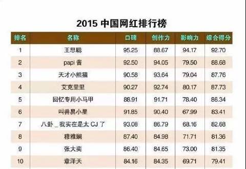 大网红直播带货卖假货,直播带货卖假货卖的好的网红