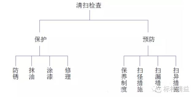 工厂车间管理思路和方法,车间管理与现场改善方法图片