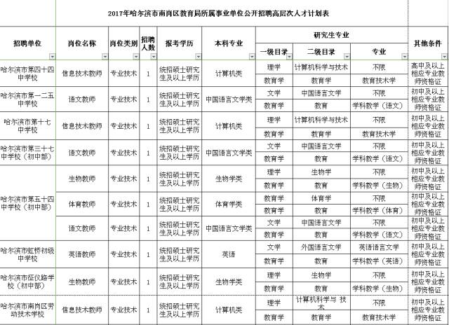 閾侀亾鏁欏笀鎷涜仒淇℃伅,鎷涜仒閾佽矾鏁欏笀