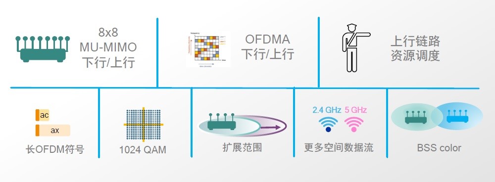 华为的黑科技多还是苹果的黑科技,华为的一个功能让苹果都羡慕