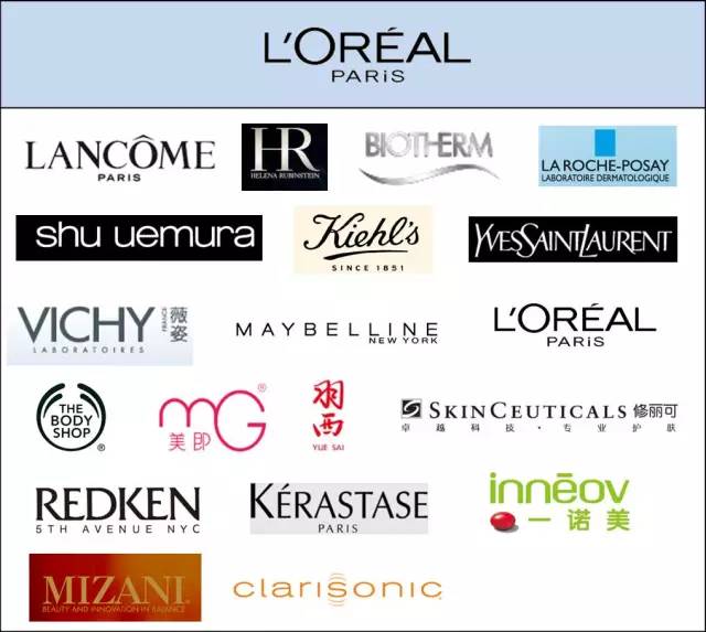 全球4大快时尚品牌,各大时尚集团旗下品牌