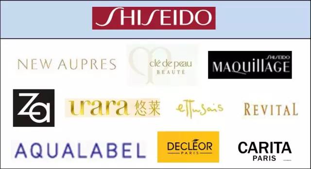 全球4大快时尚品牌,各大时尚集团旗下品牌