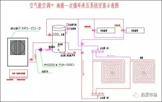 空气源热泵地暖空调两联供是什么,热泵地暖与空气能二联供的区别