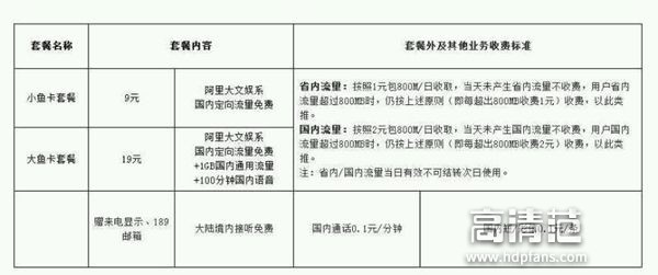 阿里巴巴推出高性价比手机卡：2元800MB优酷虾米免费用